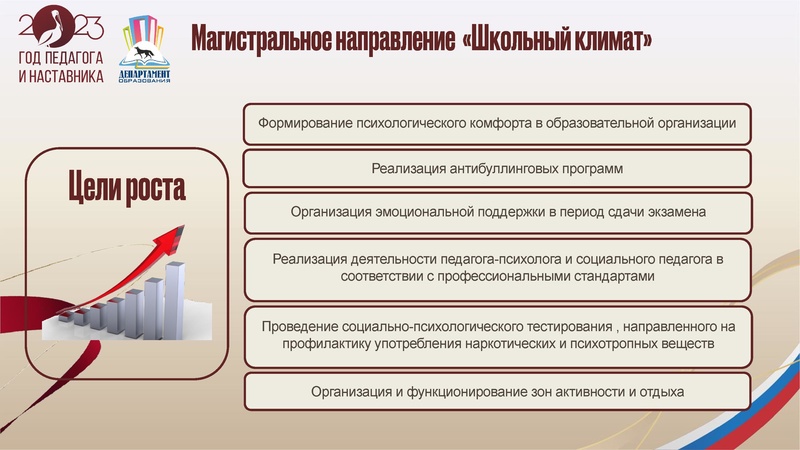Файл:УпрФОРУМ2023 доклад ИПЗ.pdf