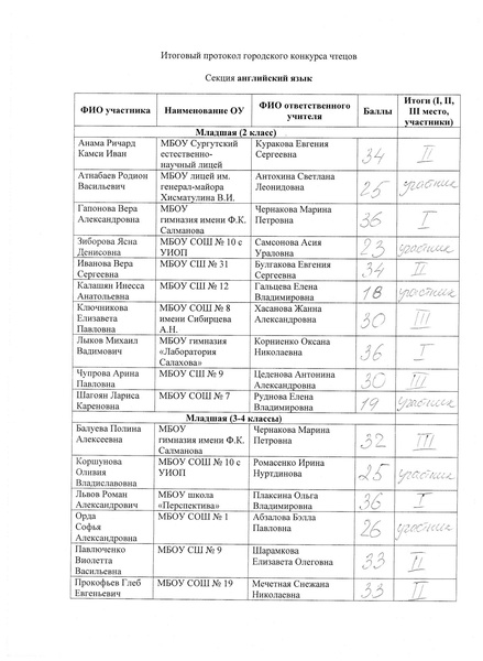 Файл:Ш31-13-878 от 06.12.2021.pdf