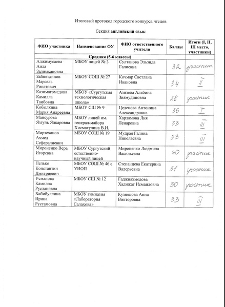 Файл:Ш31-13-878 от 06.12.2021.pdf
