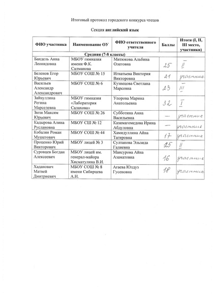 Файл:Ш31-13-878 от 06.12.2021.pdf