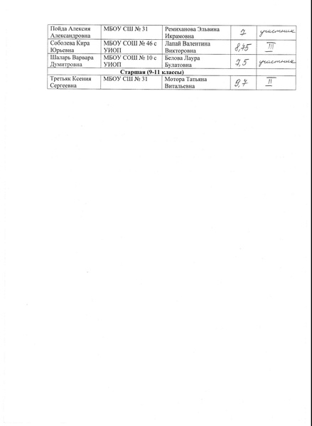 Файл:Ш31-13-878 от 06.12.2021.pdf