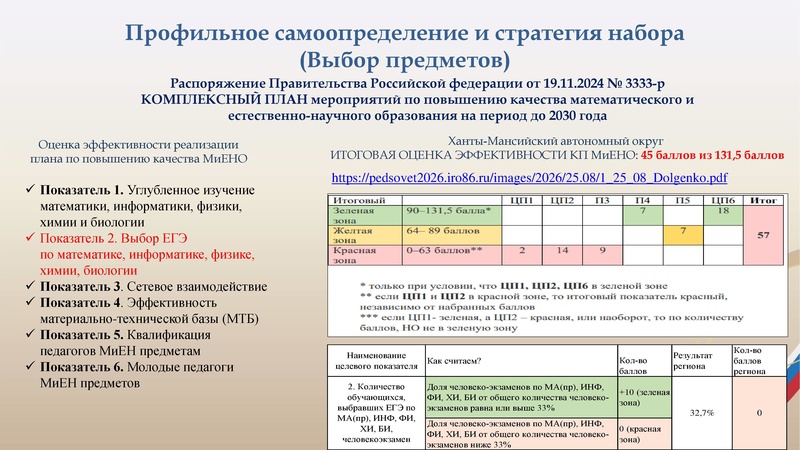 Файл:1 ГИА Басистюк О.Ю. 15.09.26с qr.pdf