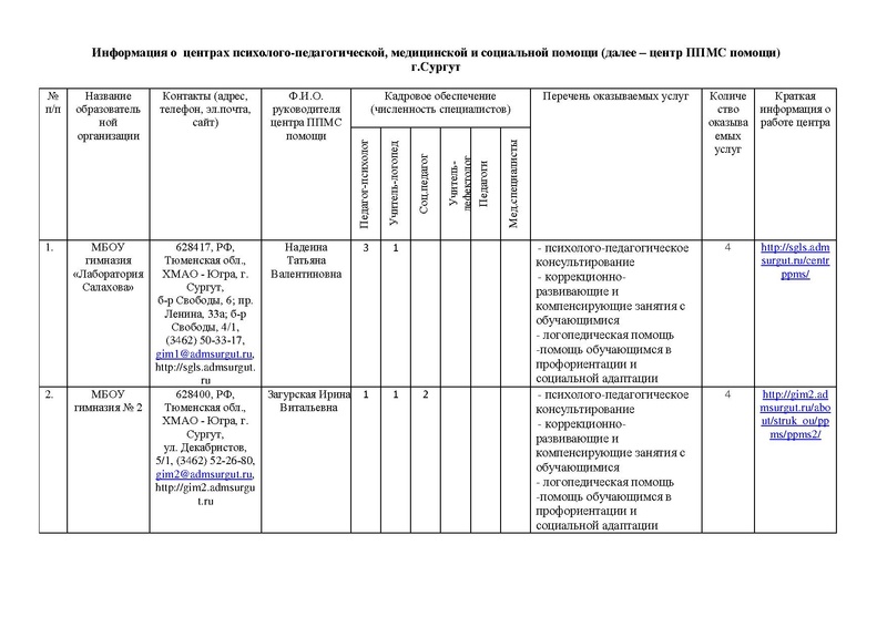 Файл:!отчет цППМСп август2017.pdf