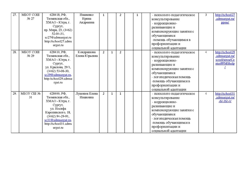 Файл:!отчет цППМСп август2017.pdf
