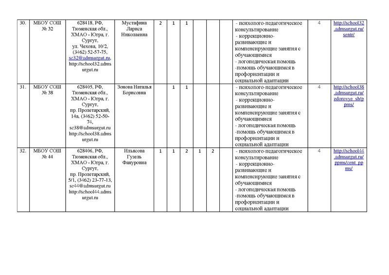 Файл:!отчет цППМСп август2017.pdf