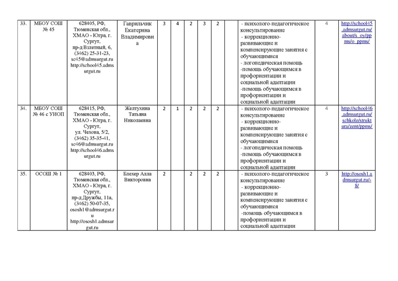 Файл:!отчет цППМСп август2017.pdf