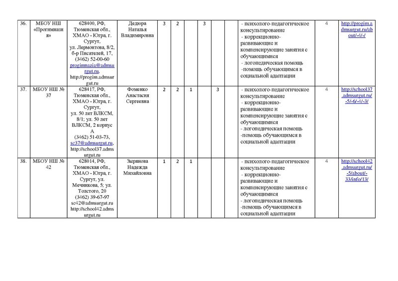 Файл:!отчет цППМСп август2017.pdf