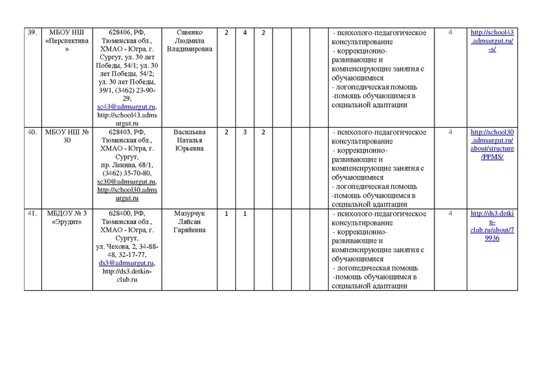 Файл:!отчет цППМСп август2017.pdf