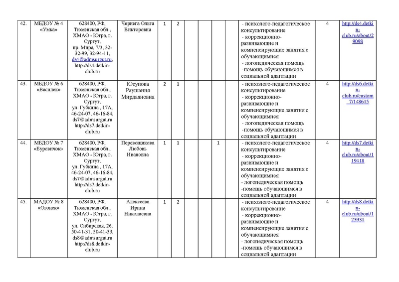 Файл:!отчет цППМСп август2017.pdf