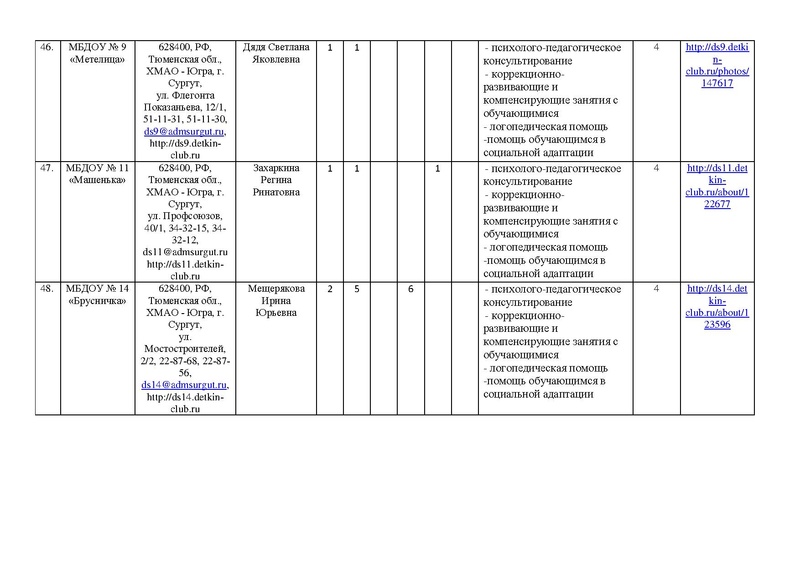 Файл:!отчет цППМСп август2017.pdf
