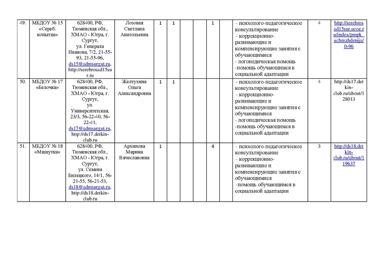 Файл:!отчет цППМСп август2017.pdf
