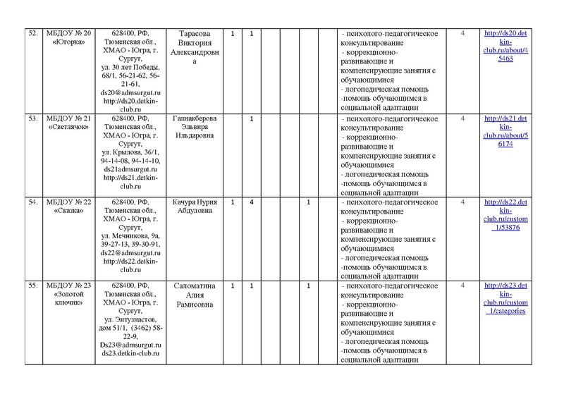Файл:!отчет цППМСп август2017.pdf