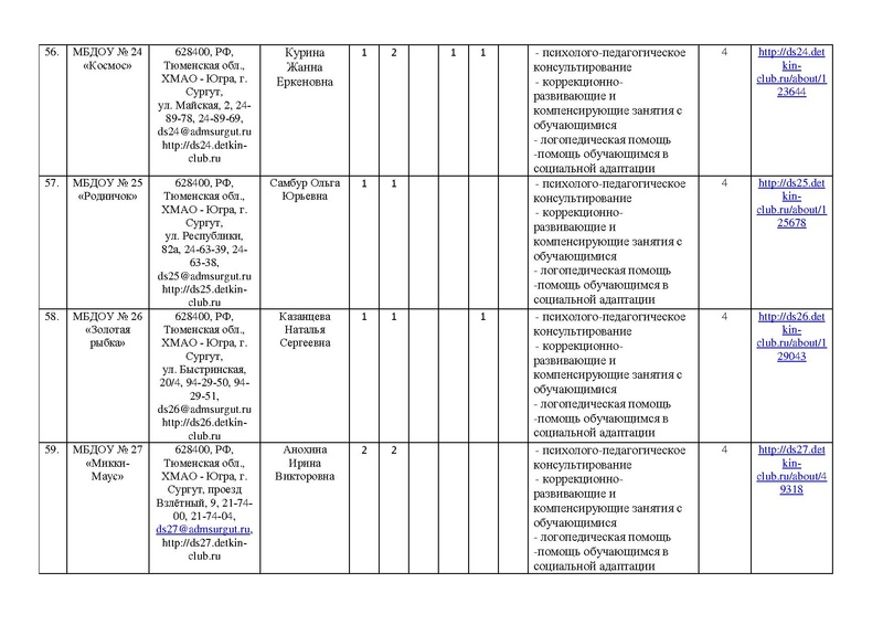 Файл:!отчет цППМСп август2017.pdf