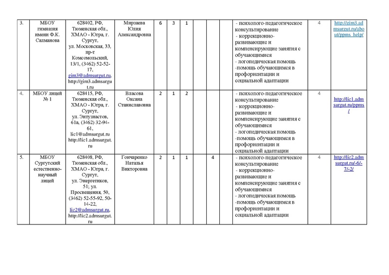 Файл:!отчет цППМСп август2017.pdf