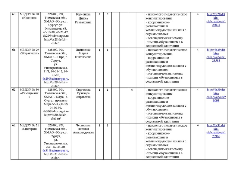 Файл:!отчет цППМСп август2017.pdf