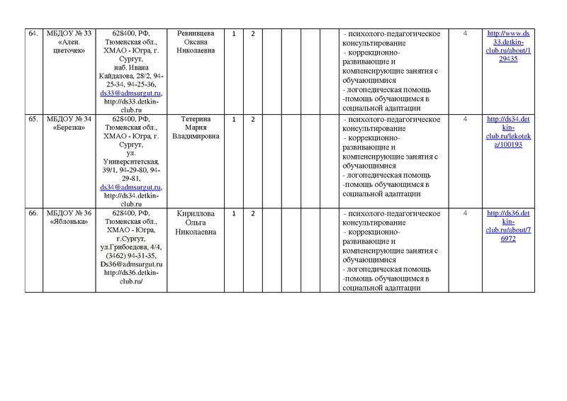 Файл:!отчет цППМСп август2017.pdf