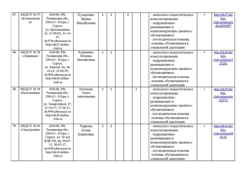 Файл:!отчет цППМСп август2017.pdf