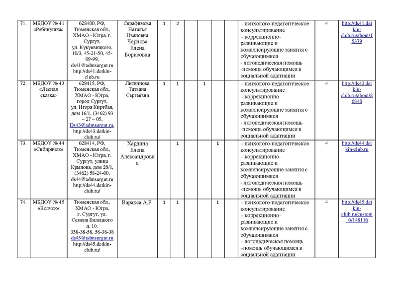 Файл:!отчет цППМСп август2017.pdf