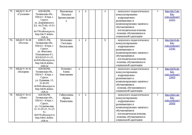 Файл:!отчет цППМСп август2017.pdf