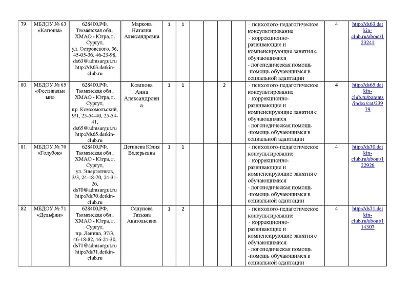 Файл:!отчет цППМСп август2017.pdf