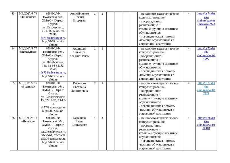 Файл:!отчет цППМСп август2017.pdf