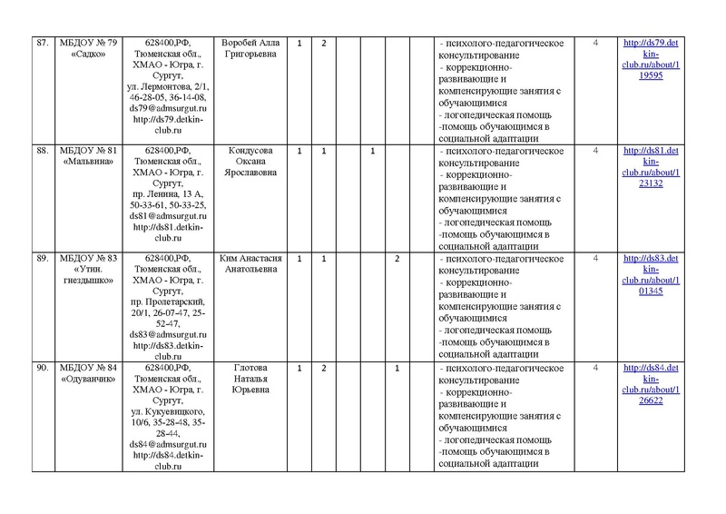 Файл:!отчет цППМСп август2017.pdf