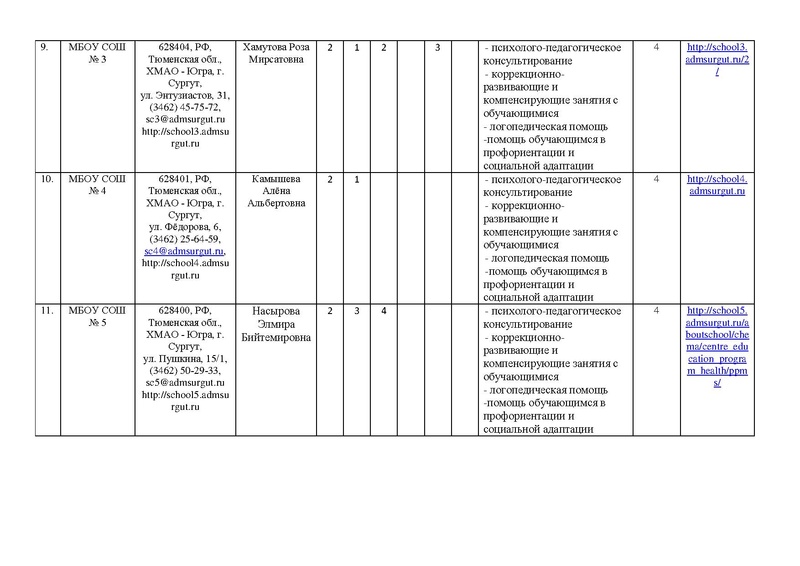 Файл:!отчет цППМСп август2017.pdf