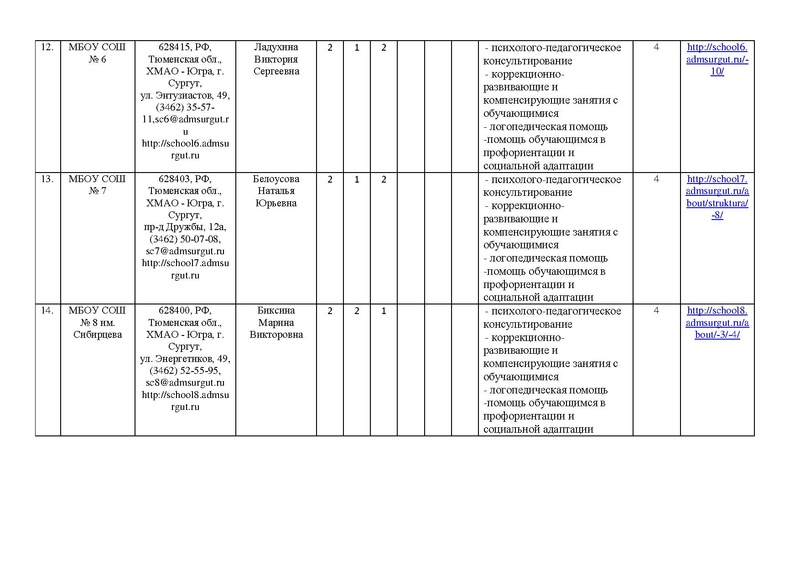 Файл:!отчет цППМСп август2017.pdf