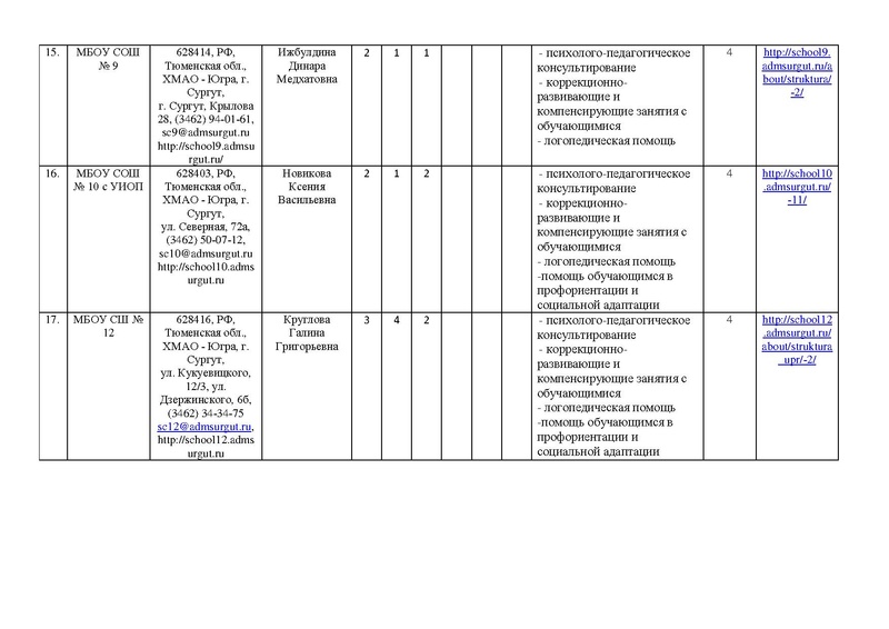 Файл:!отчет цППМСп август2017.pdf