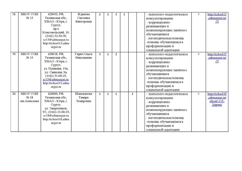 Файл:!отчет цППМСп август2017.pdf