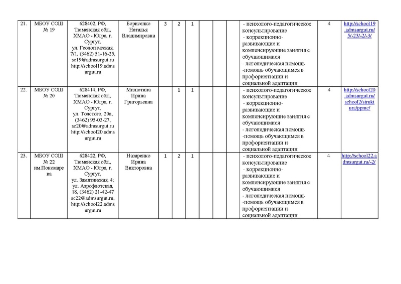Файл:!отчет цППМСп август2017.pdf