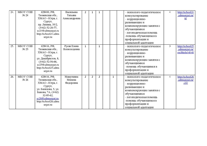 Файл:!отчет цППМСп август2017.pdf