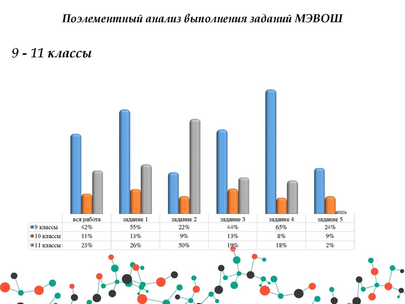 Файл:Анализ результатов РЭ и МЭ ВОШ физика.pdf