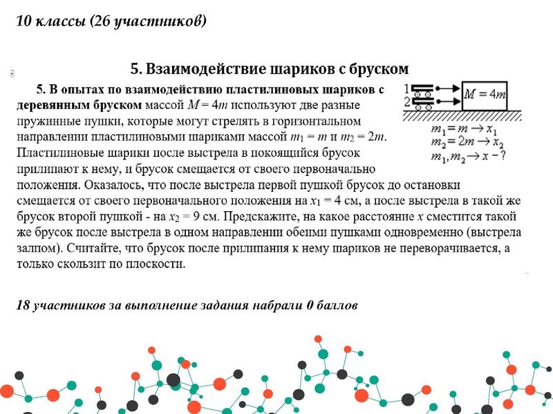 Файл:Анализ результатов РЭ и МЭ ВОШ физика.pdf