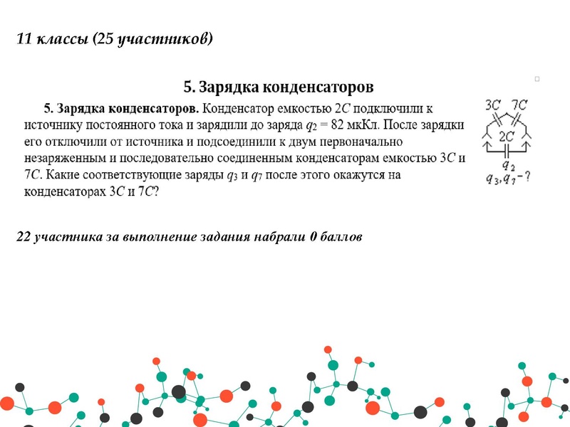 Файл:Анализ результатов РЭ и МЭ ВОШ физика.pdf