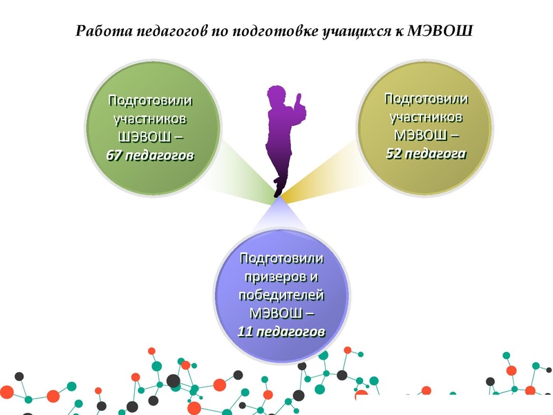 Файл:Анализ результатов РЭ и МЭ ВОШ физика.pdf