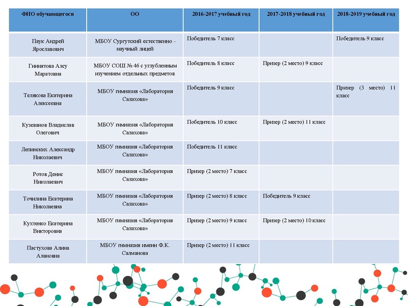 Файл:Анализ результатов РЭ и МЭ ВОШ физика.pdf