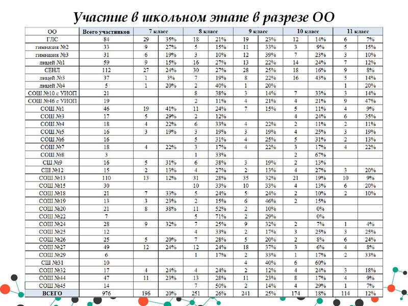 Файл:Анализ результатов РЭ и МЭ ВОШ физика.pdf