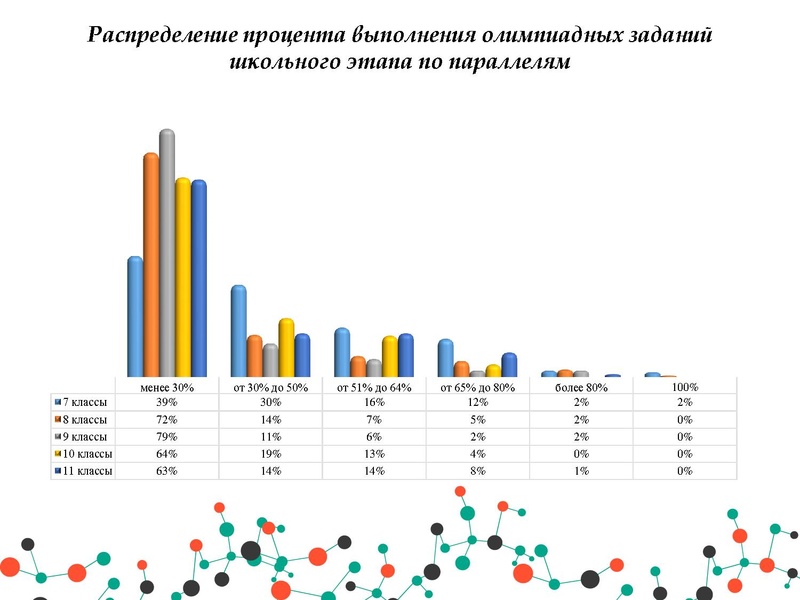 Файл:Анализ результатов РЭ и МЭ ВОШ физика.pdf