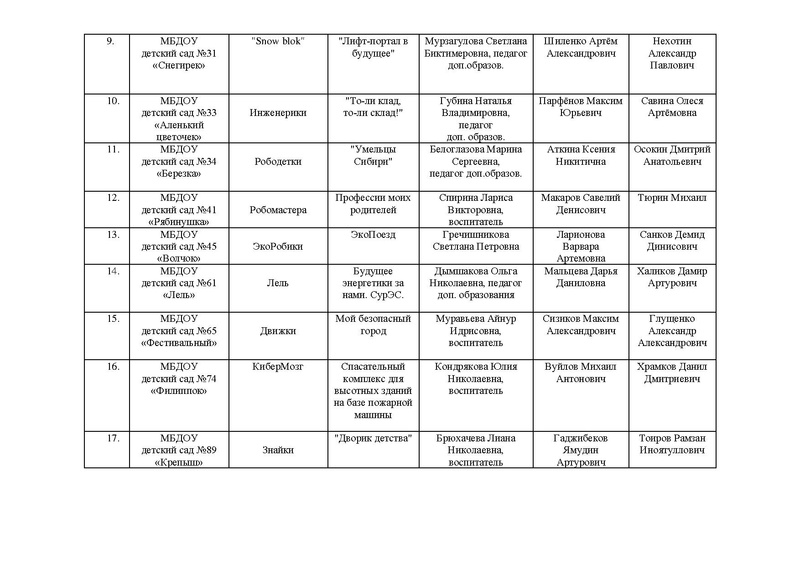 Файл:Заявки Икаренок 2024.pdf