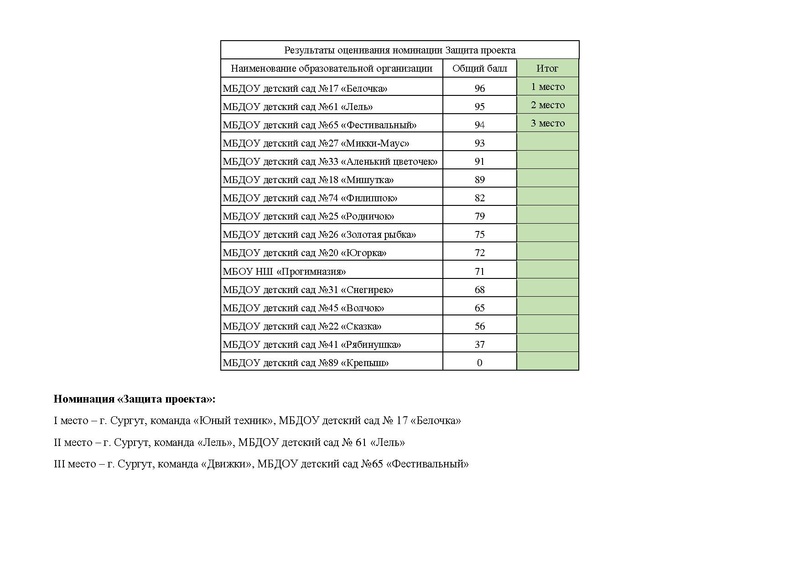 Файл:ИТОГИ Икаренок 2024.pdf