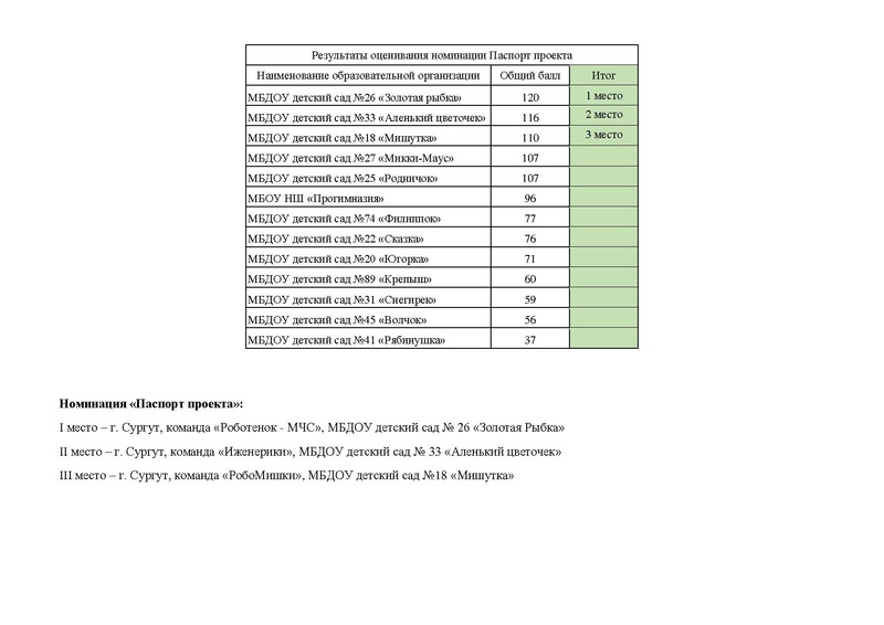 Файл:ИТОГИ Икаренок 2024.pdf