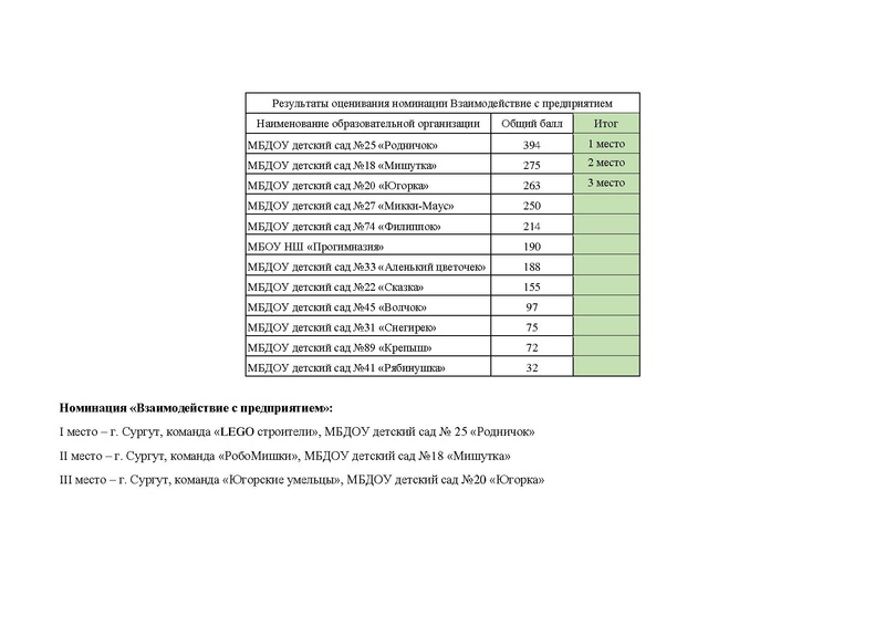 Файл:ИТОГИ Икаренок 2024.pdf