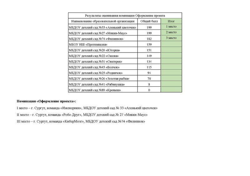 Файл:ИТОГИ Икаренок 2024.pdf