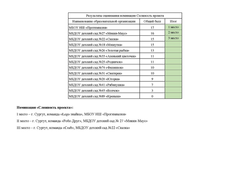 Файл:ИТОГИ Икаренок 2024.pdf