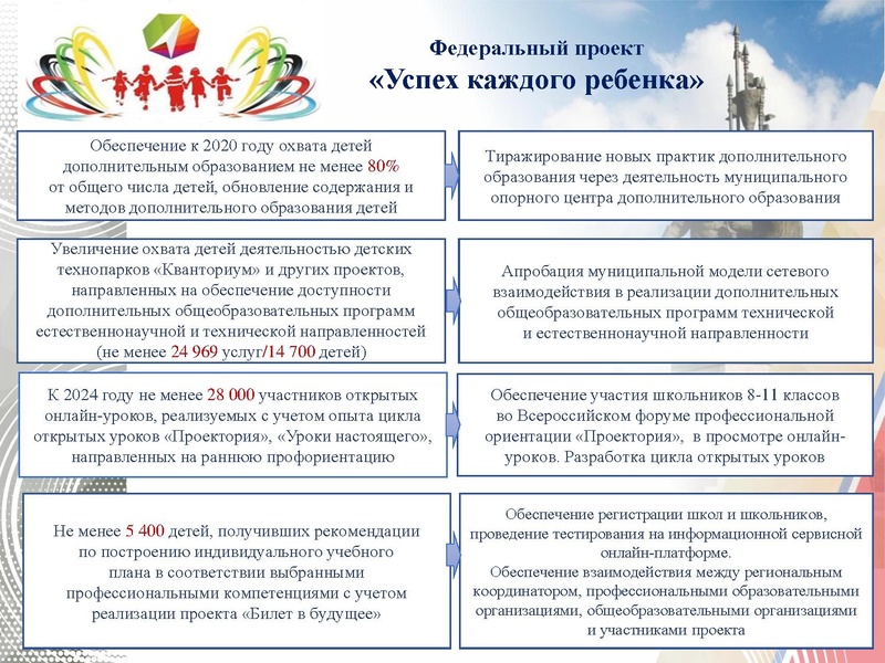 Файл:НМС презентация О.Ю. Ивановой.pdf