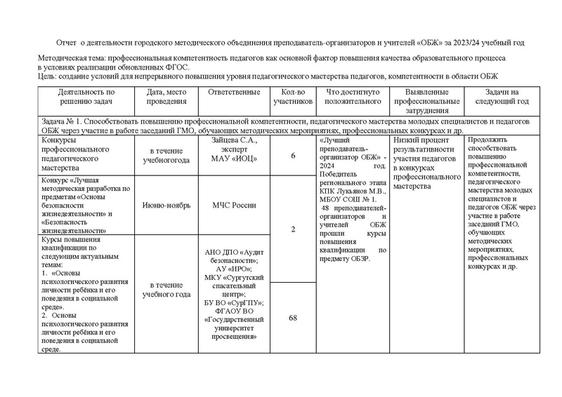 Файл:Отчет ГМО ОБЖ за 23 уч год 24.pdf