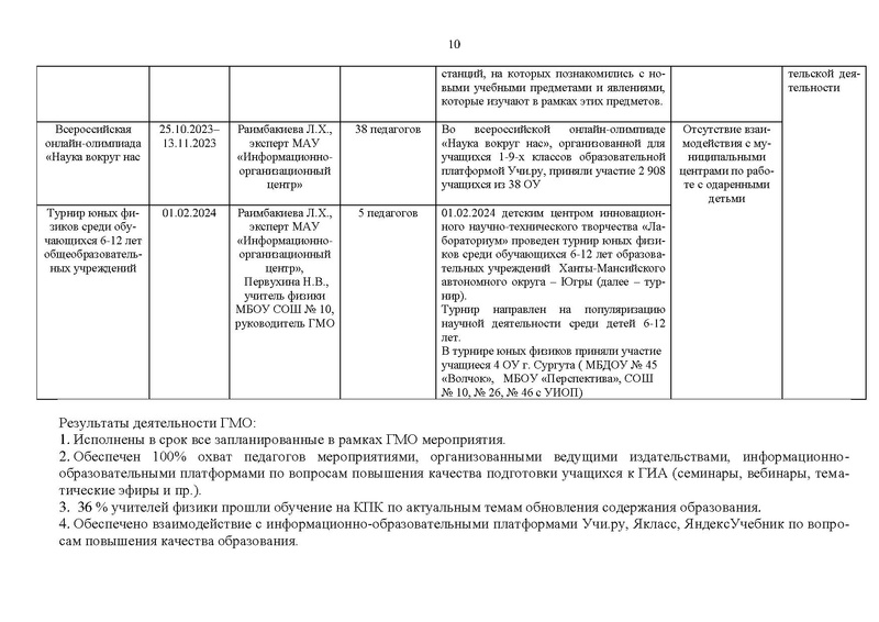 Файл:Отчет ГМО учителей физики за 2023-24 уч.г.pdf
