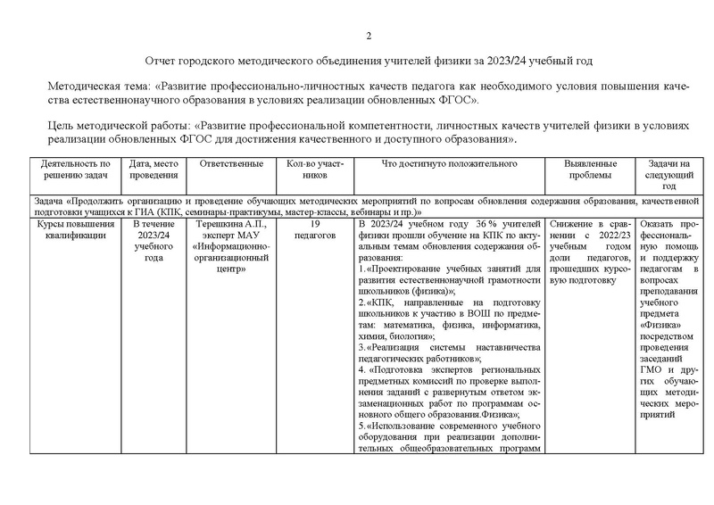 Файл:Отчет ГМО учителей физики за 2023-24 уч.г.pdf