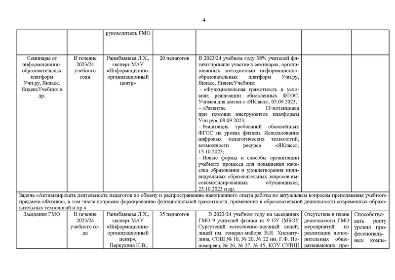 Файл:Отчет ГМО учителей физики за 2023-24 уч.г.pdf